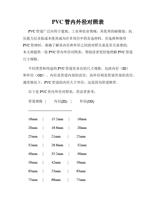 PVC管内外径对照表