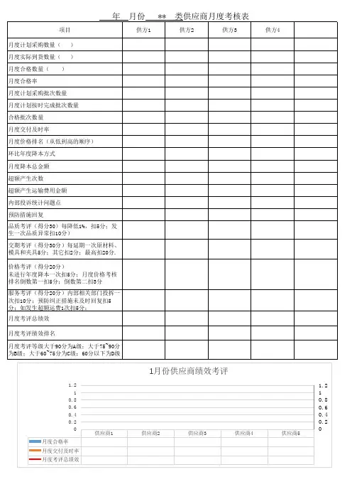 供应商月度考核表