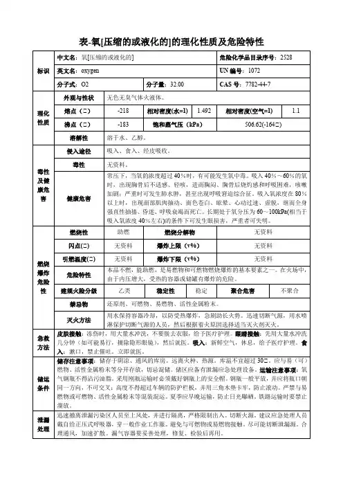 氧[压缩的或液化的]-理化性质及危险特性表
