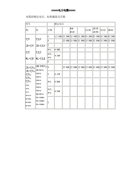 电力电缆选型表