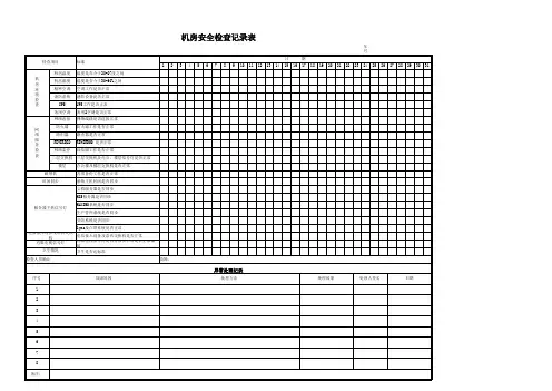 机房安全检查记录表