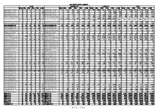 2014惠州高考上线统计
