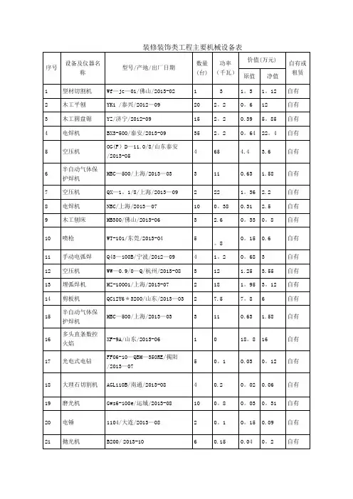 装修装饰工程主要机械设备表