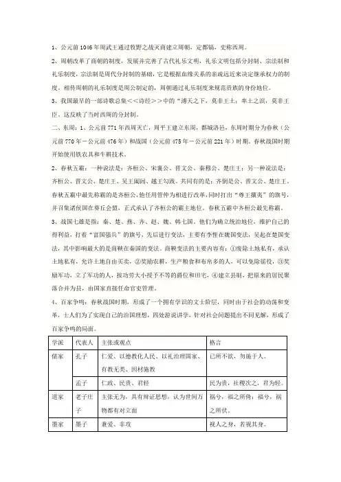 八年级下册历史完美大纲