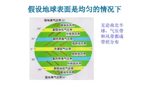 北半球冬、夏季气压中心