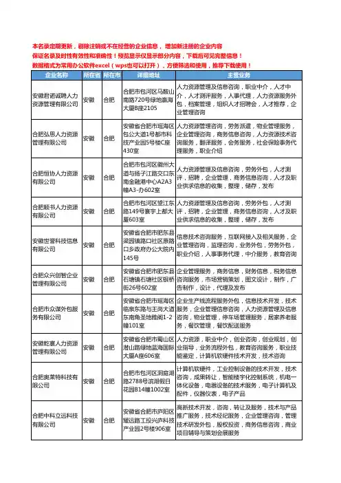 新版安徽省合肥人力资源外包服务工商企业公司商家名录名单联系方式大全352家