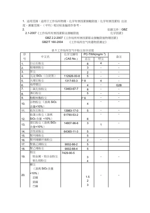 粉尘限值参考标准