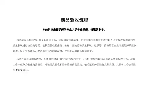药品验收流程