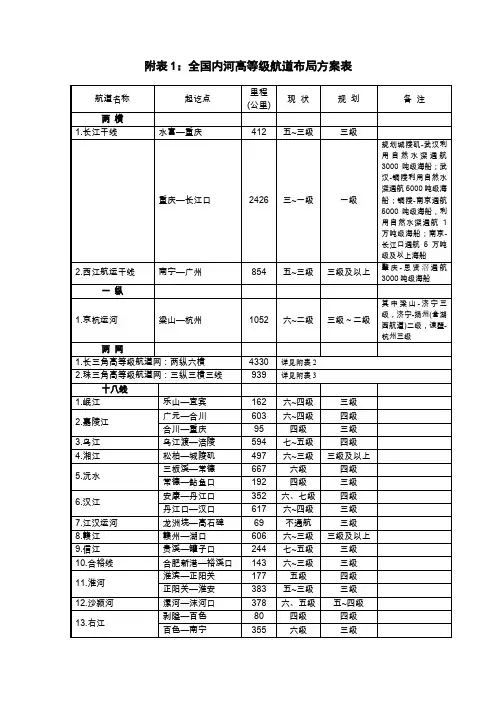 附表1全国内河高等级航道布局方案表