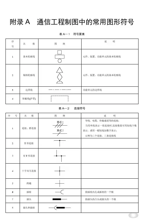 通信工程制图中的常用图形符号概要