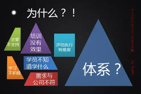 网络大学实施方案精品动态ppt作品