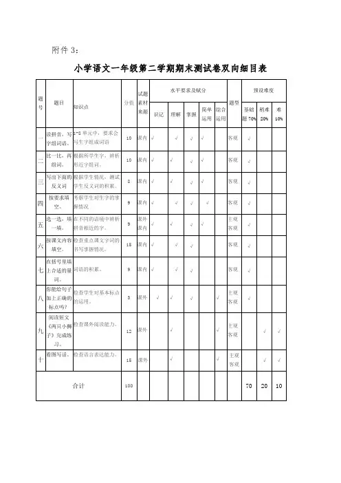一年级语文双向细目表