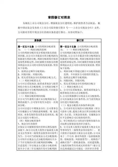 章程修订对照表-巨潮资讯网-多层次资本市场信息披露平台