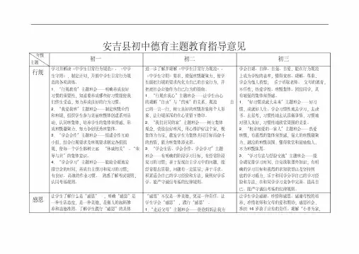安吉县初中德育主题教育指导意见