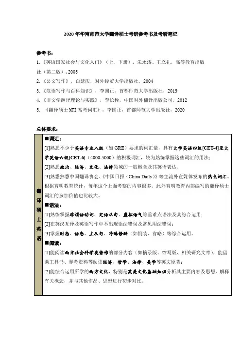 2020年华南师范大学翻译硕士考研参考书及考研笔记