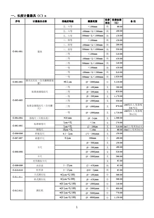 四川省仪器设备计量检定收费标准