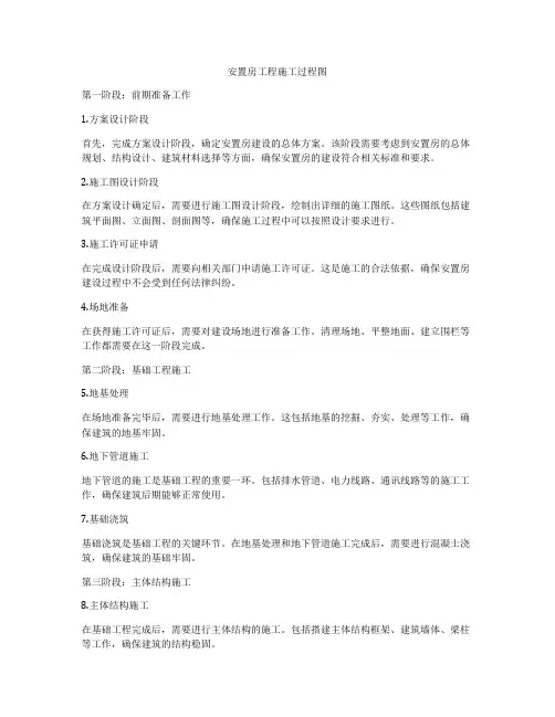 安置房工程施工过程图