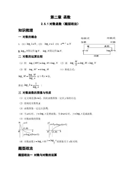 高中数学《对数函数》题型战法试题及答案