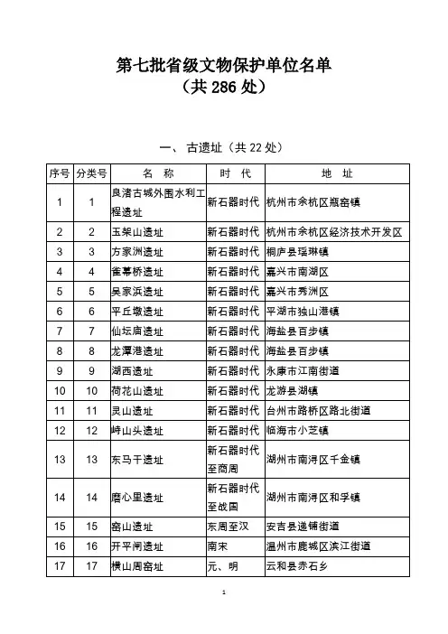 第七批省级文物保护单位名单