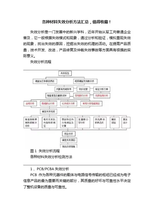 各种材料失效分析方法汇总，值得收藏！