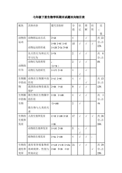 双向细目表-模板
