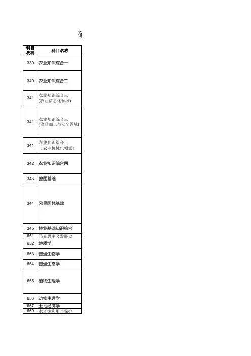 川农自命题参考书目 (1)
