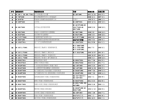 土建常用规范编号清单(2012.8.21)