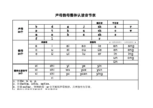 声母韵母整体认读音节表