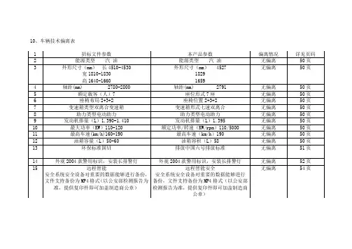 10、车辆技术偏离表