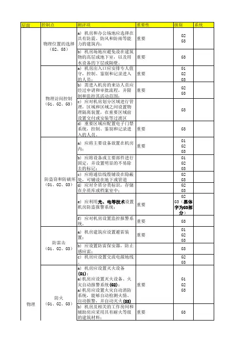 等级保护测评指导书----物理部分