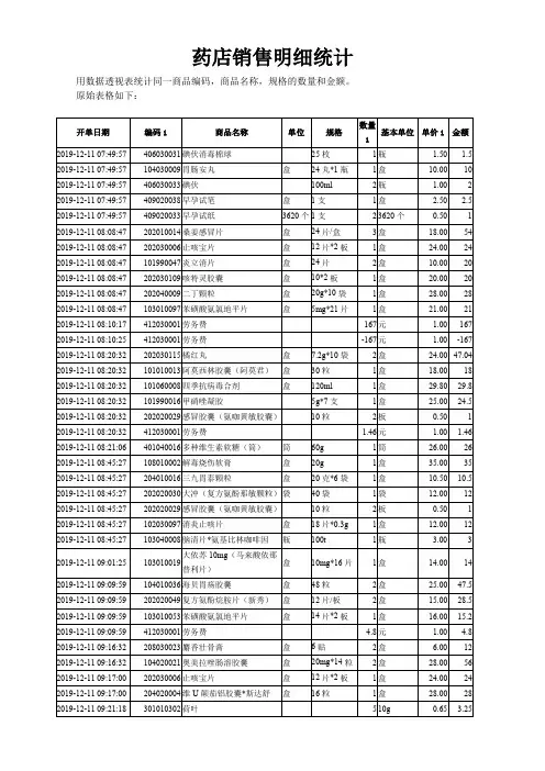 药店销售明细统计