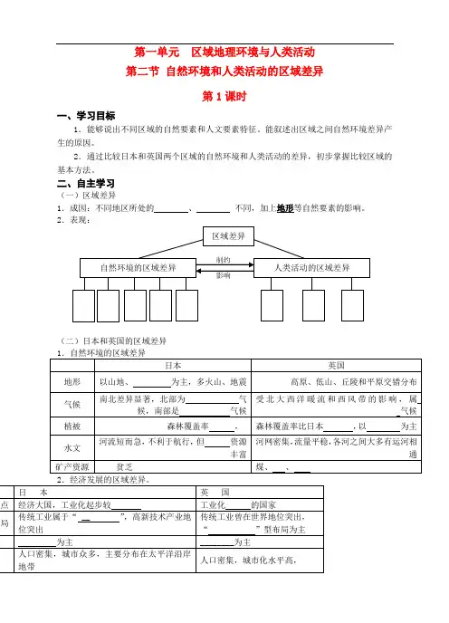 高考地理 第二节 自然环境和人类活动的区域差异课件 鲁教版