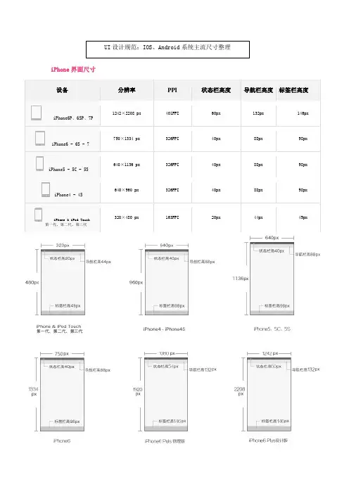 UI设计尺寸规范UI设计规范
