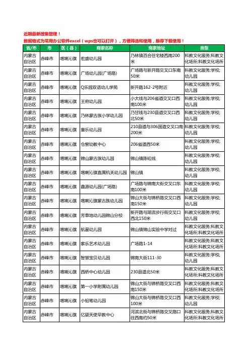 2020新版内蒙古自治区赤峰市喀喇沁旗幼儿园工商企业公司商家名录名单黄页联系方式电话大全45家