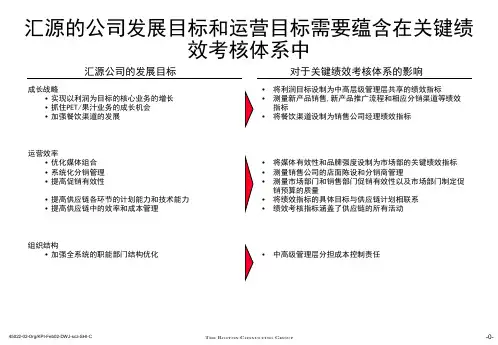 波士顿--汇源关键绩效考核指标