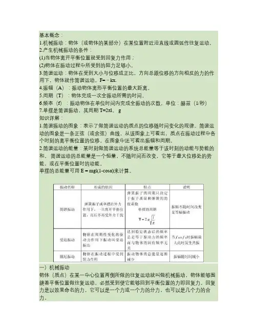 机械振动总结要点