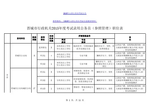 山西省行政机关2015年度考试录用公务员(参照管理)职位表