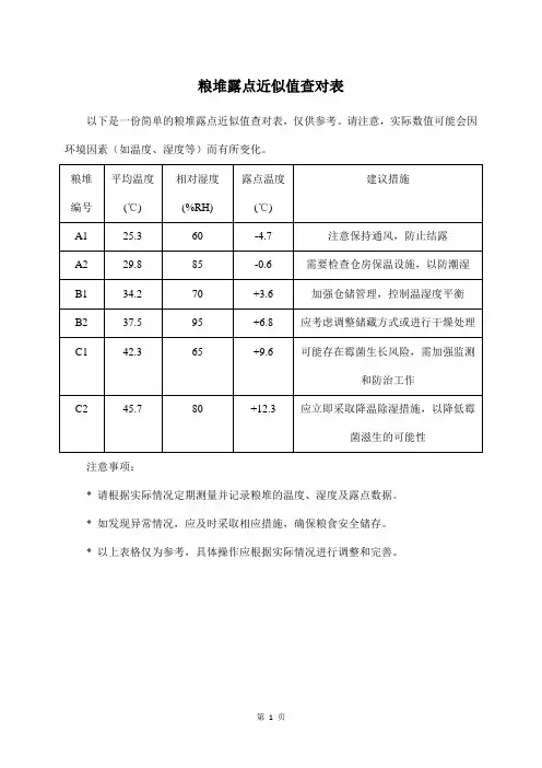 粮堆露点近似值查对表