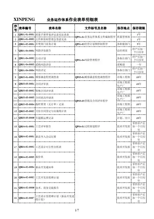 业务运作体系作业表单明细表