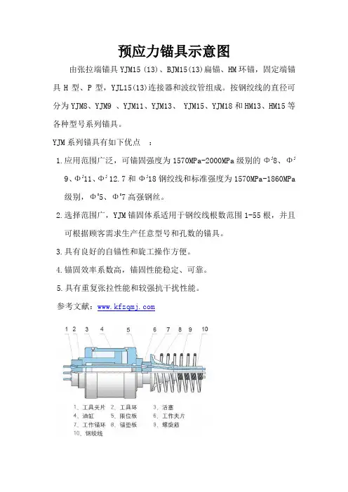 预应力锚具示意图
