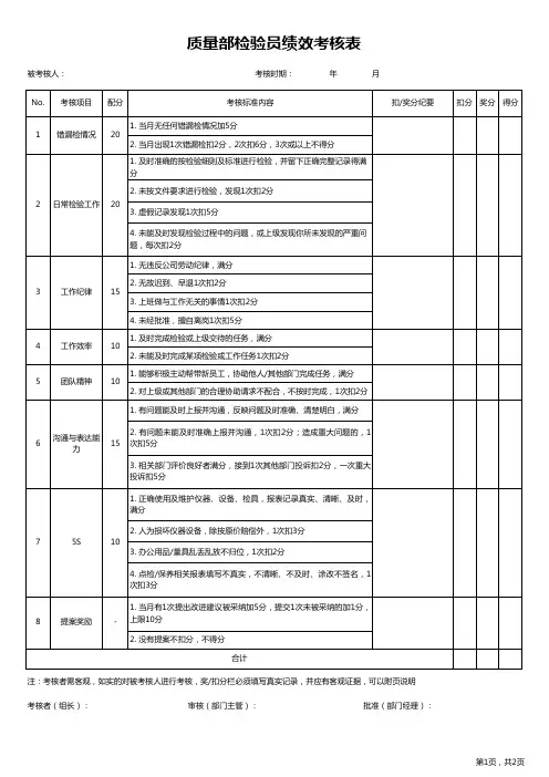 质量部检验员绩效考核表