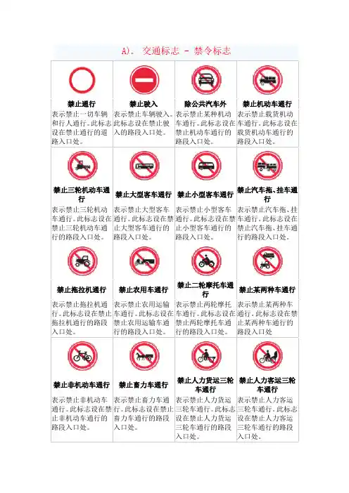 交通标志图片图解大全22页(可编辑修改word版)