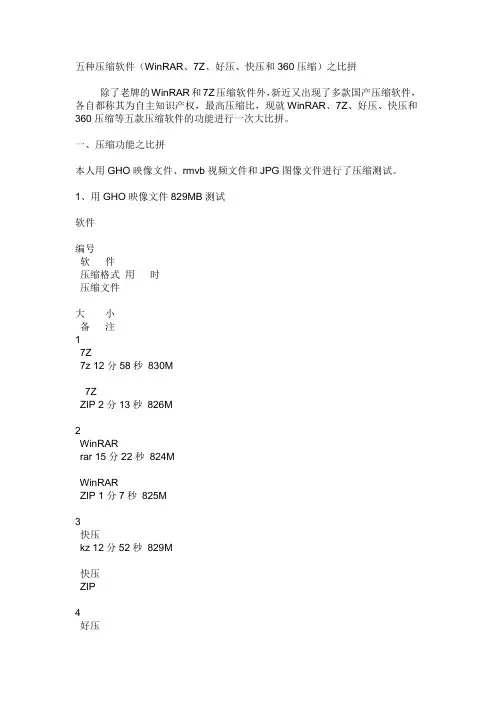 五种压缩软件 WinRAR Z 好压 快压和 压缩 之比拼