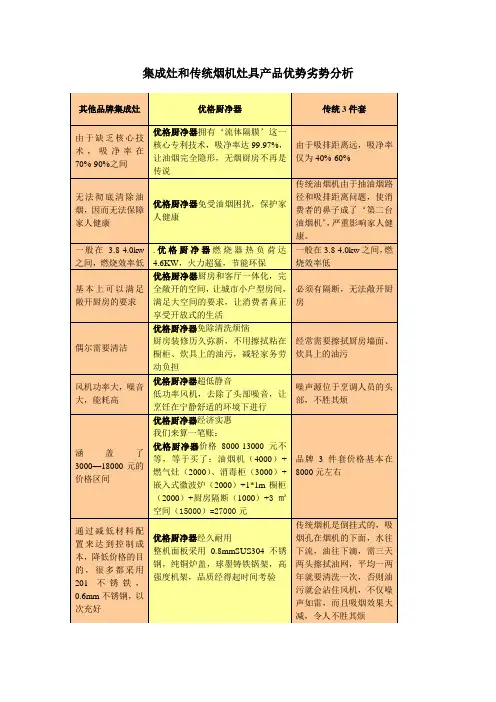集成灶和传统烟机灶具产品优势劣势分析
