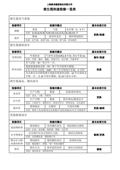 救生筏基本检修要领