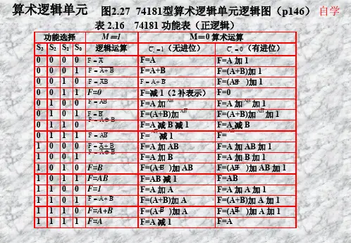 超前进位加法器原理