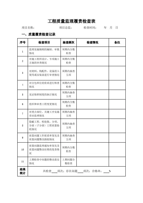 工程质量监理履责检查表
