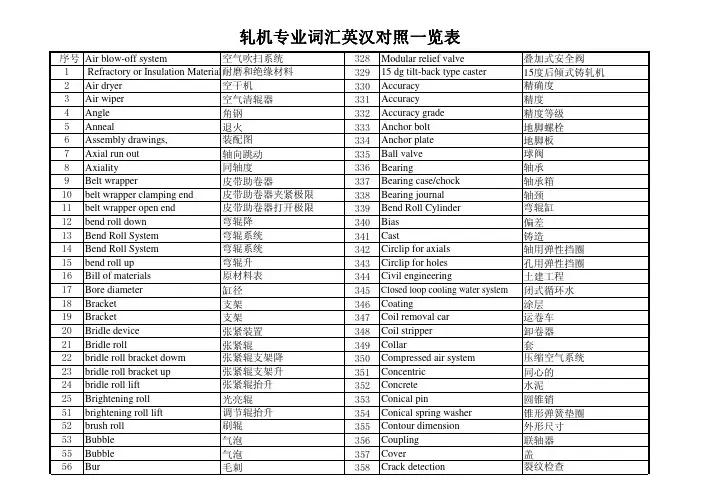 轧机专用词汇英汉对照表