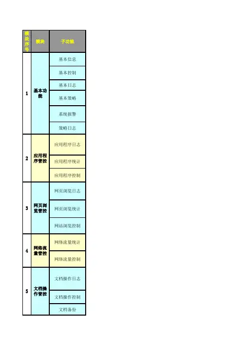 IPGDV3 各模块功能介绍