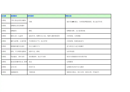 注塑机常见故障与维修方法